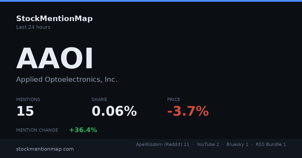 AAOI — Applied Optoelectronics, Inc.