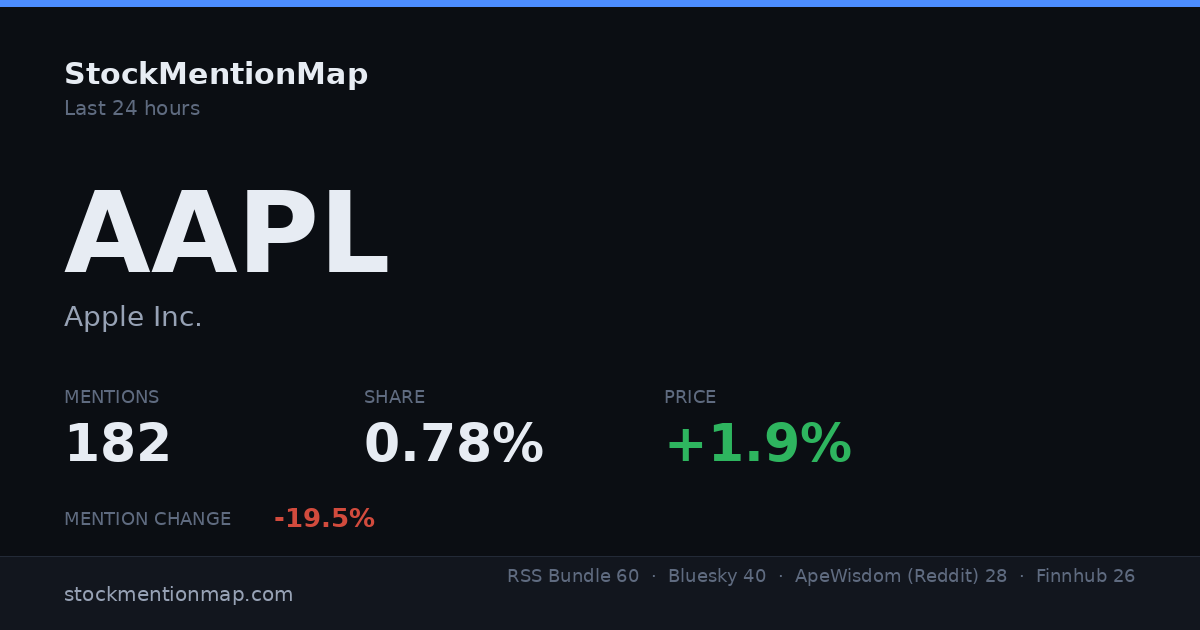 AAPL — Apple Inc.