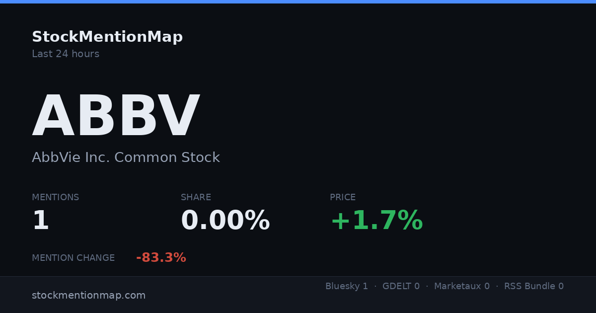 ABBV — AbbVie Inc. Common Stock