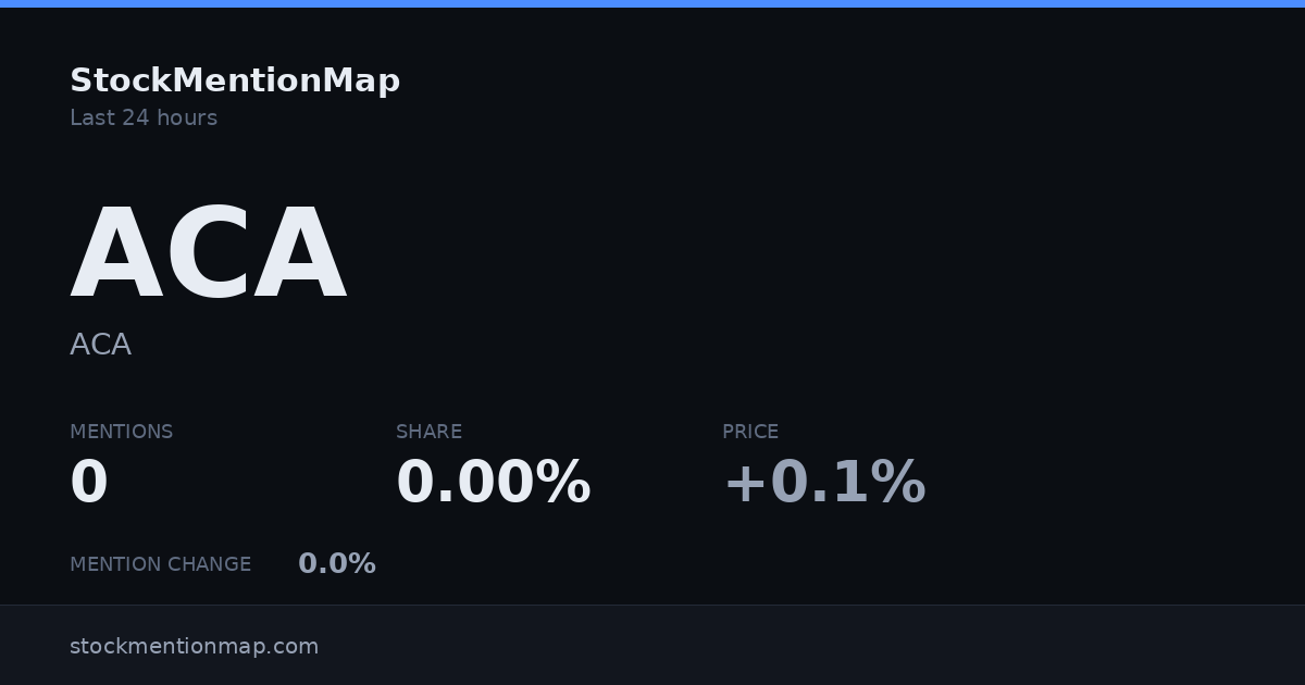 ACA — ACA