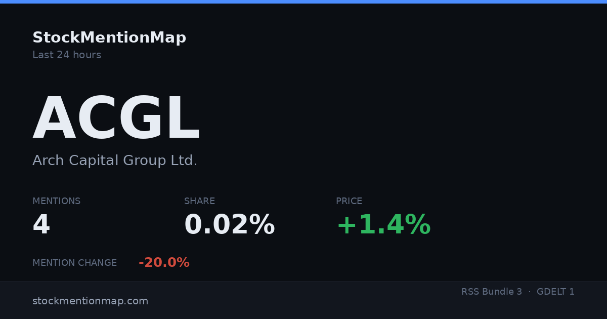 ACGL — Arch Capital Group Ltd.