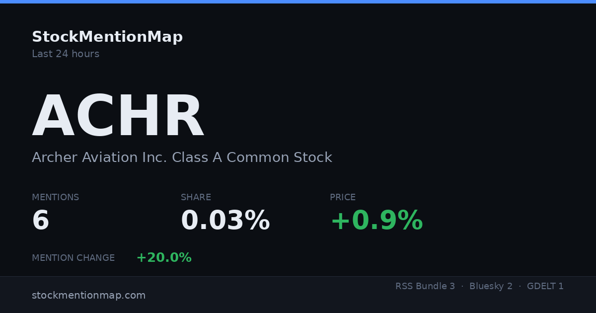 ACHR — Archer Aviation Inc. Class A Common Stock