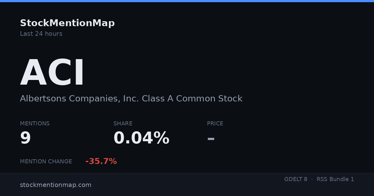 ACI — Albertsons Companies, Inc. Class A Common Stock