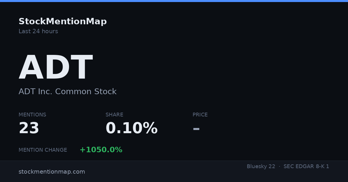 ADT — ADT Inc. Common Stock