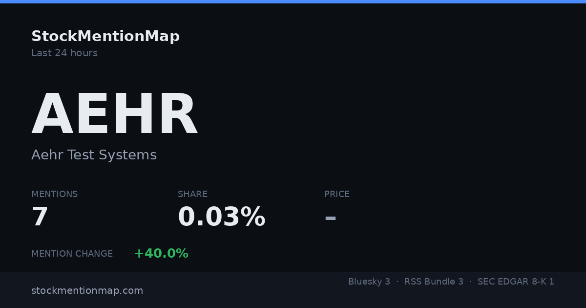 AEHR — Aehr Test Systems