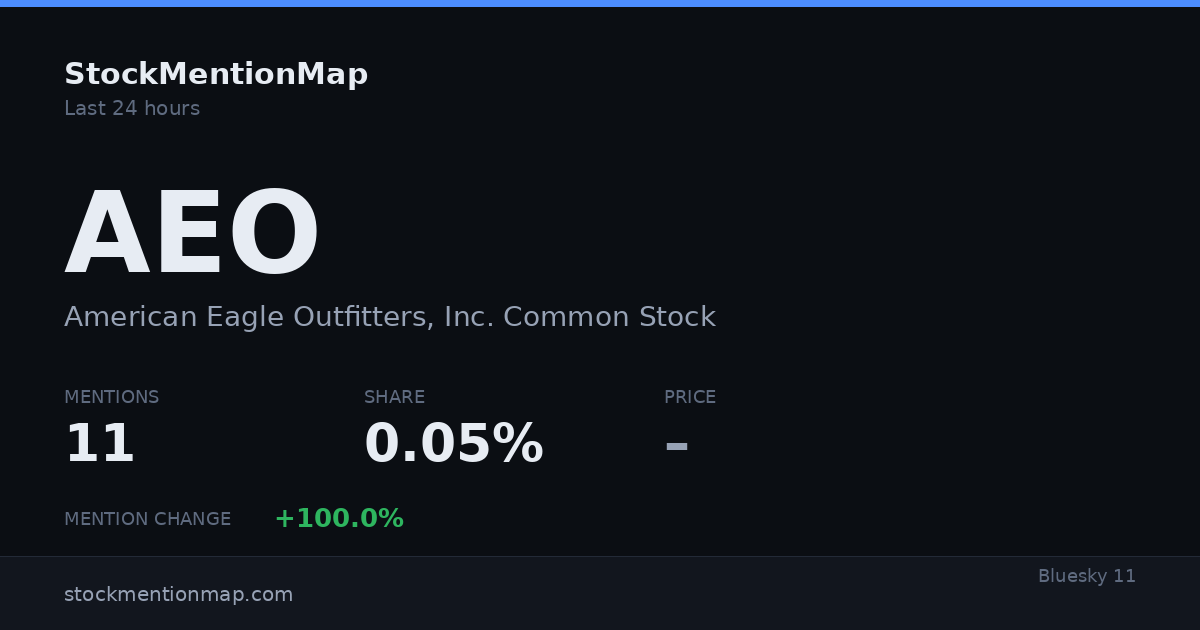 AEO — American Eagle Outfitters, Inc. Common Stock
