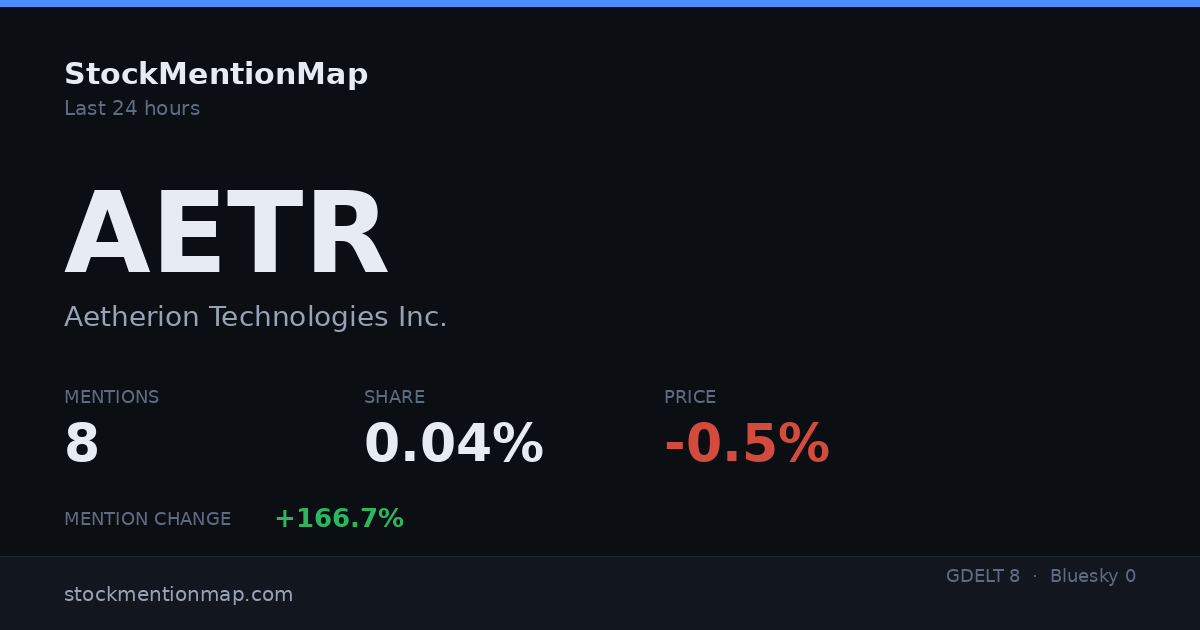 AETR — Aetherion Technologies Inc.