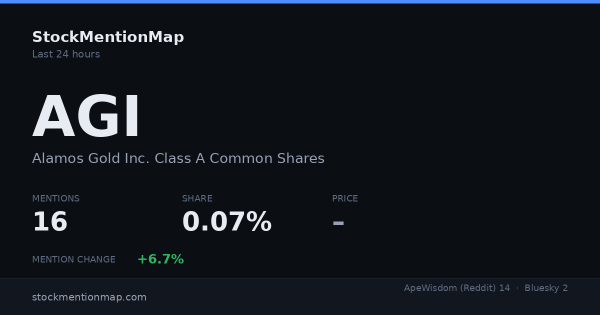 AGI — Alamos Gold Inc. Class A Common Shares
