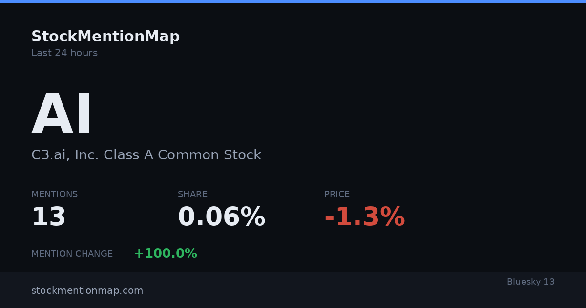 AI — C3.ai, Inc. Class A Common Stock