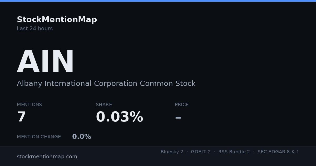 AIN — Albany International Corporation Common Stock