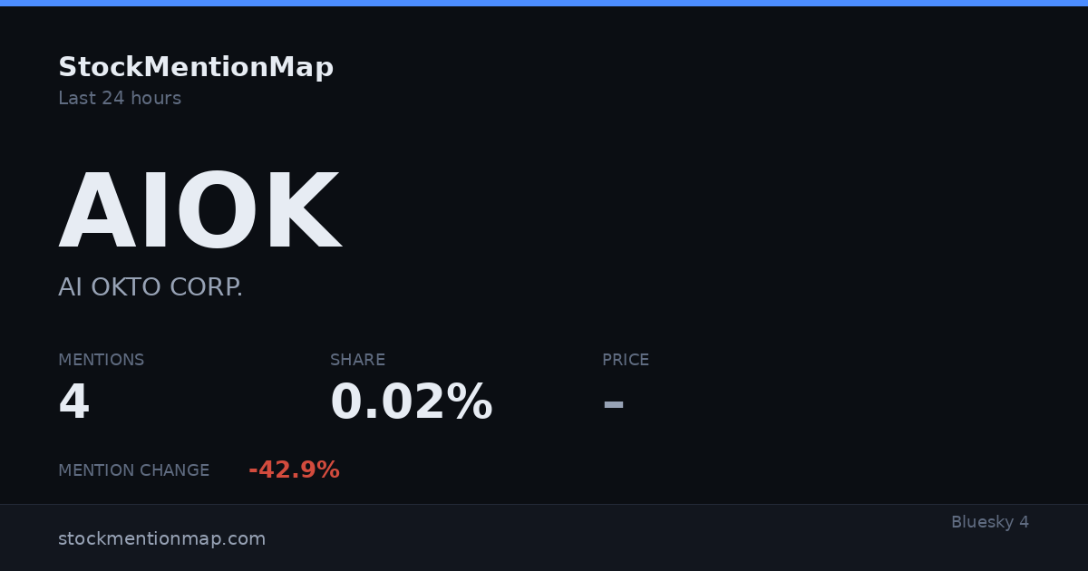 AIOK — AI OKTO CORP.