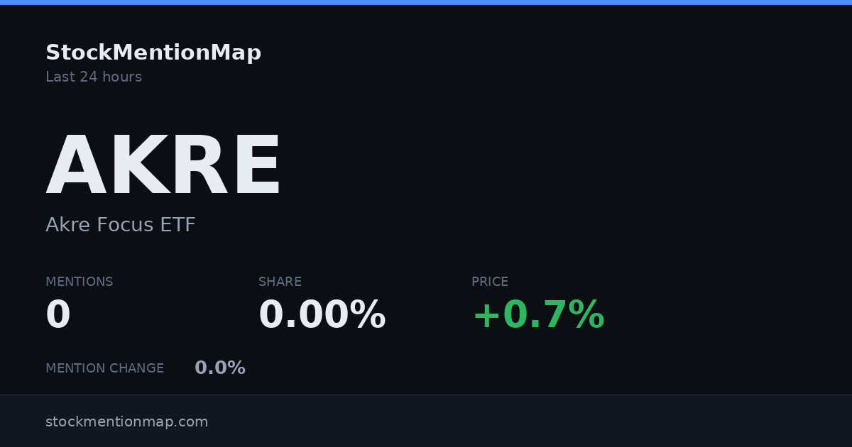 AKRE — Akre Focus ETF
