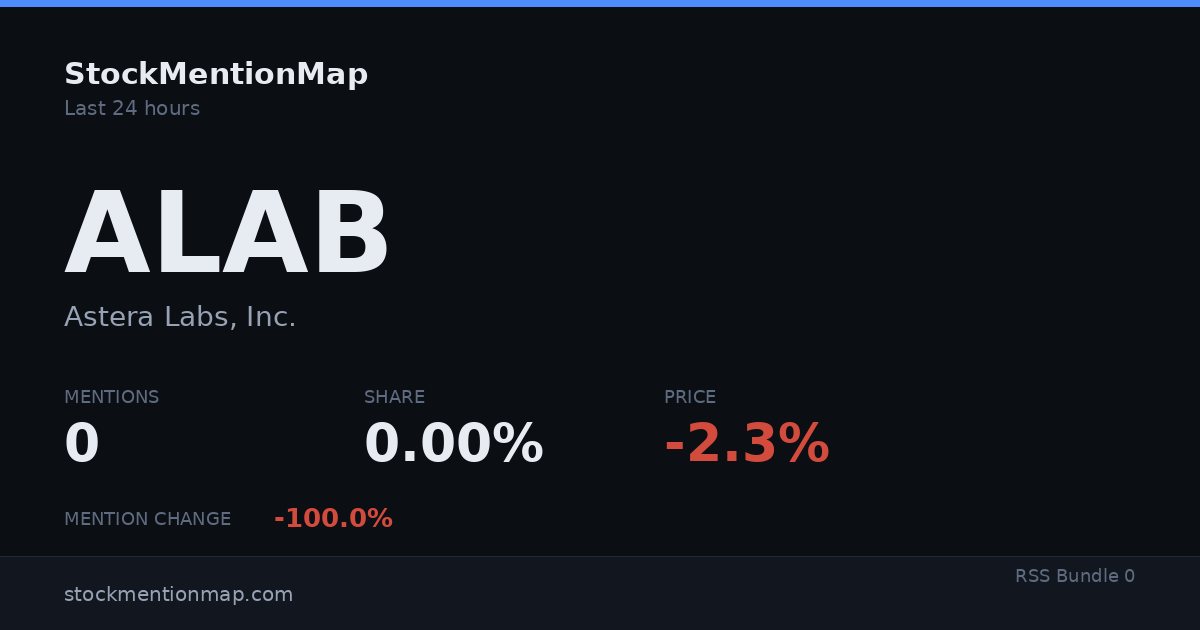 ALAB — Astera Labs, Inc.