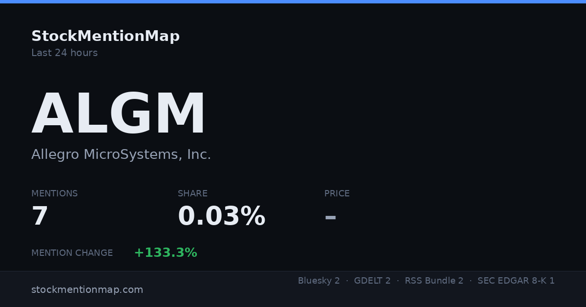 ALGM — Allegro MicroSystems, Inc.