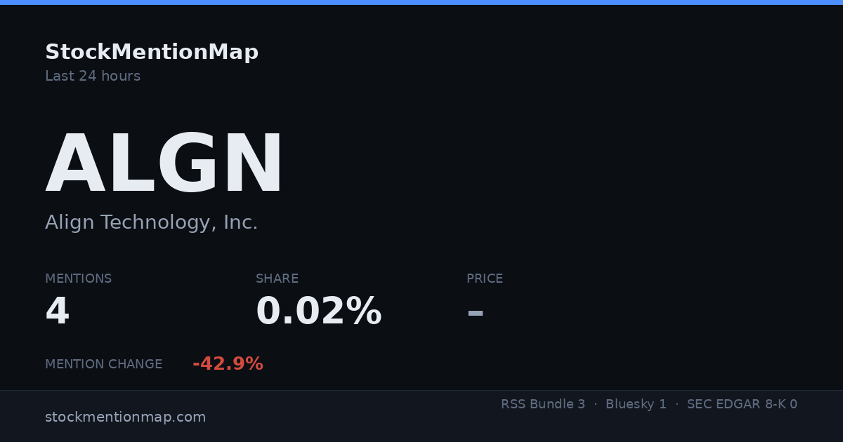 ALGN — Align Technology, Inc.