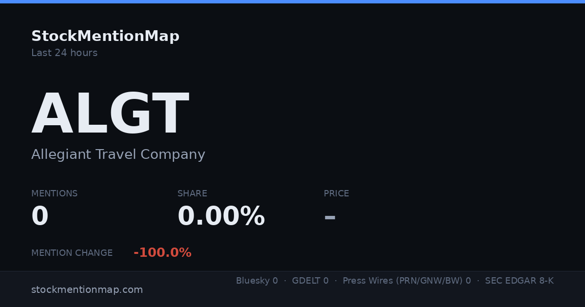 ALGT — Allegiant Travel Company