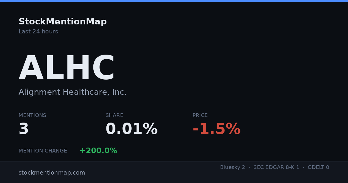 ALHC — Alignment Healthcare, Inc.