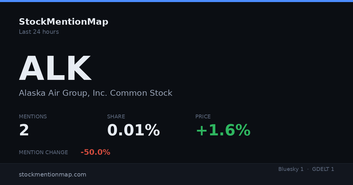 ALK — Alaska Air Group, Inc. Common Stock
