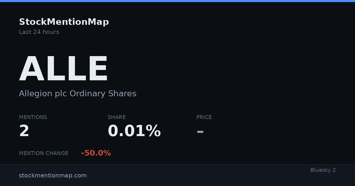 ALLE — Allegion plc Ordinary Shares