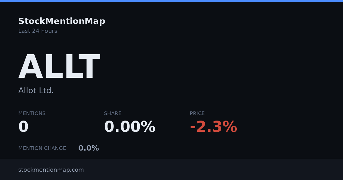 ALLT — Allot Ltd.