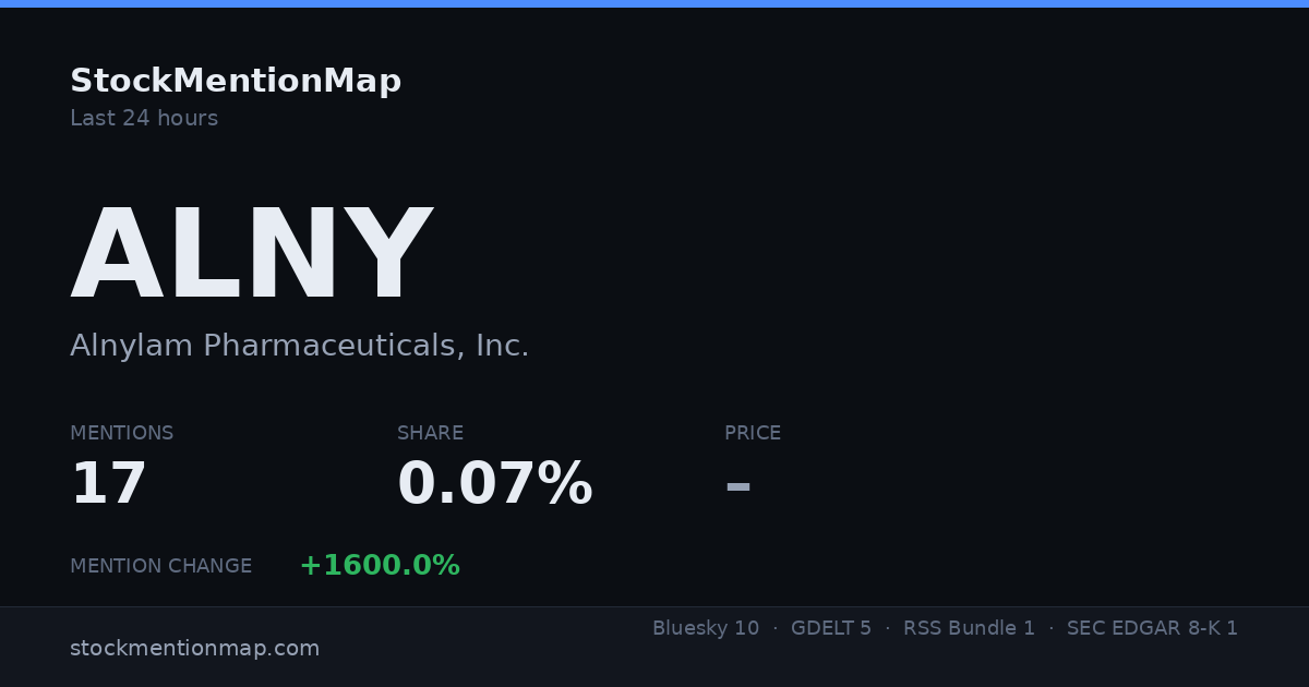 ALNY — Alnylam Pharmaceuticals, Inc.
