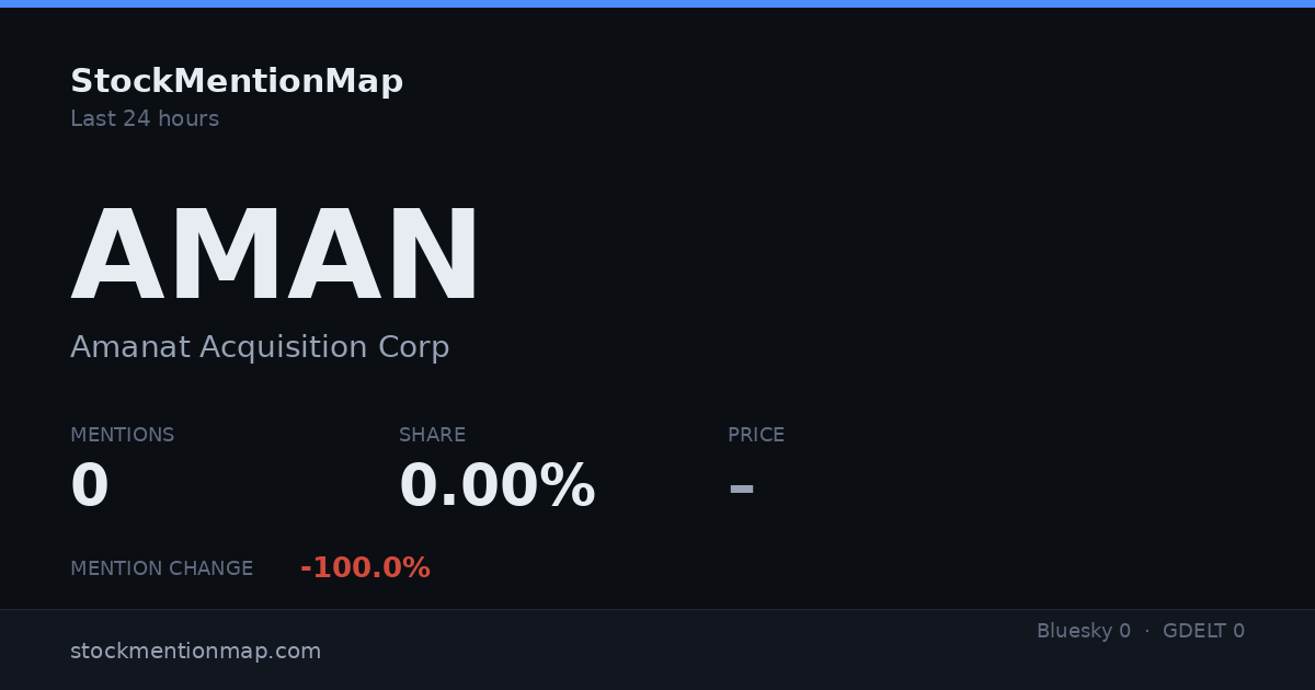 AMAN — Amanat Acquisition Corp