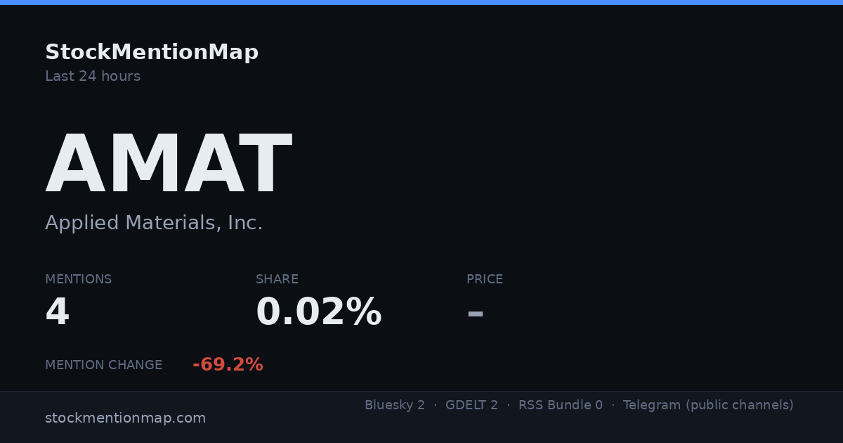 AMAT — Applied Materials, Inc.