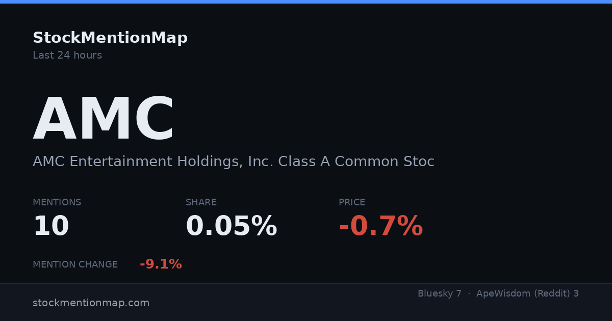 AMC — AMC Entertainment Holdings, Inc. Class A Common Stock