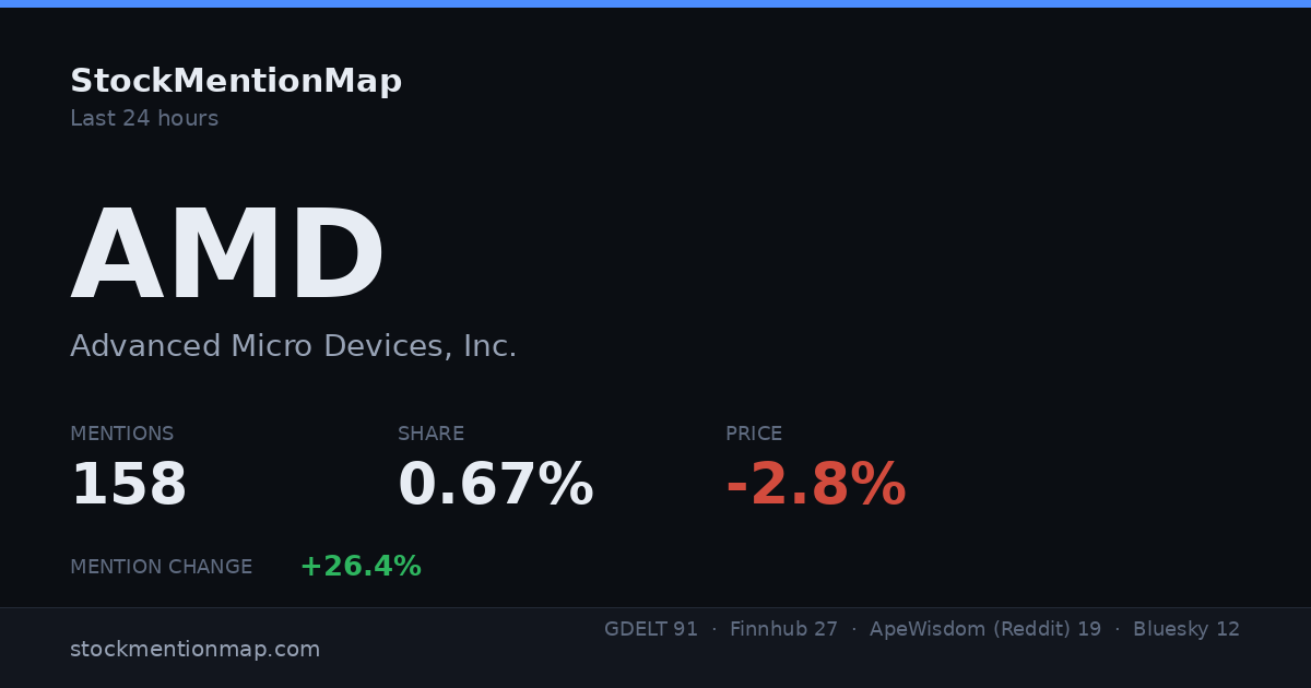 AMD — Advanced Micro Devices, Inc.