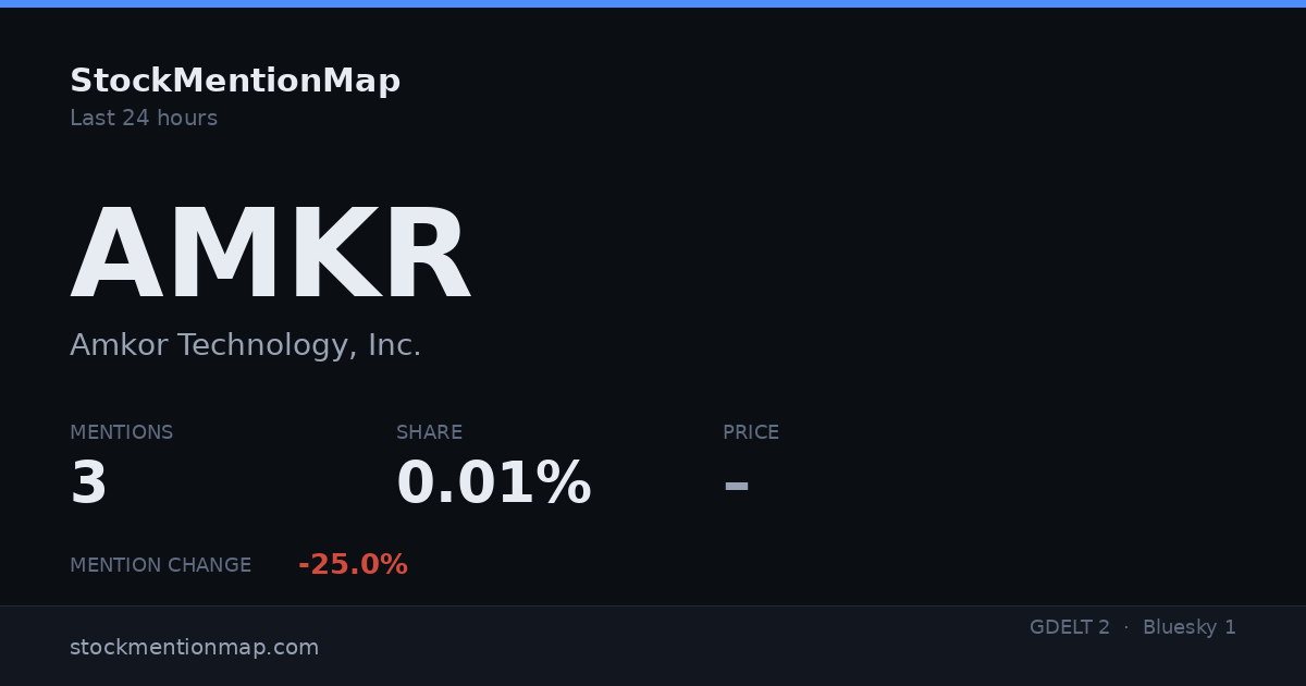 AMKR — Amkor Technology, Inc.