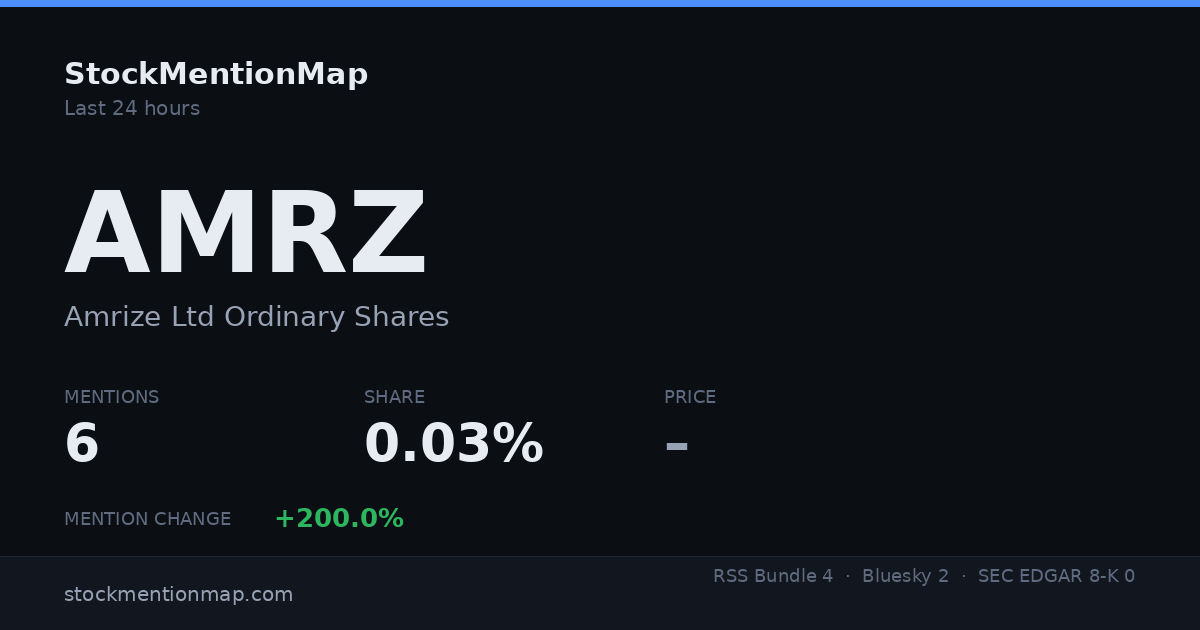 AMRZ — Amrize Ltd Ordinary Shares