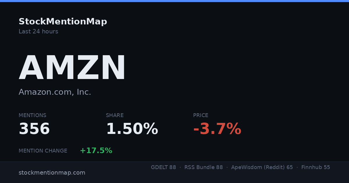 AMZN — Amazon.com, Inc.