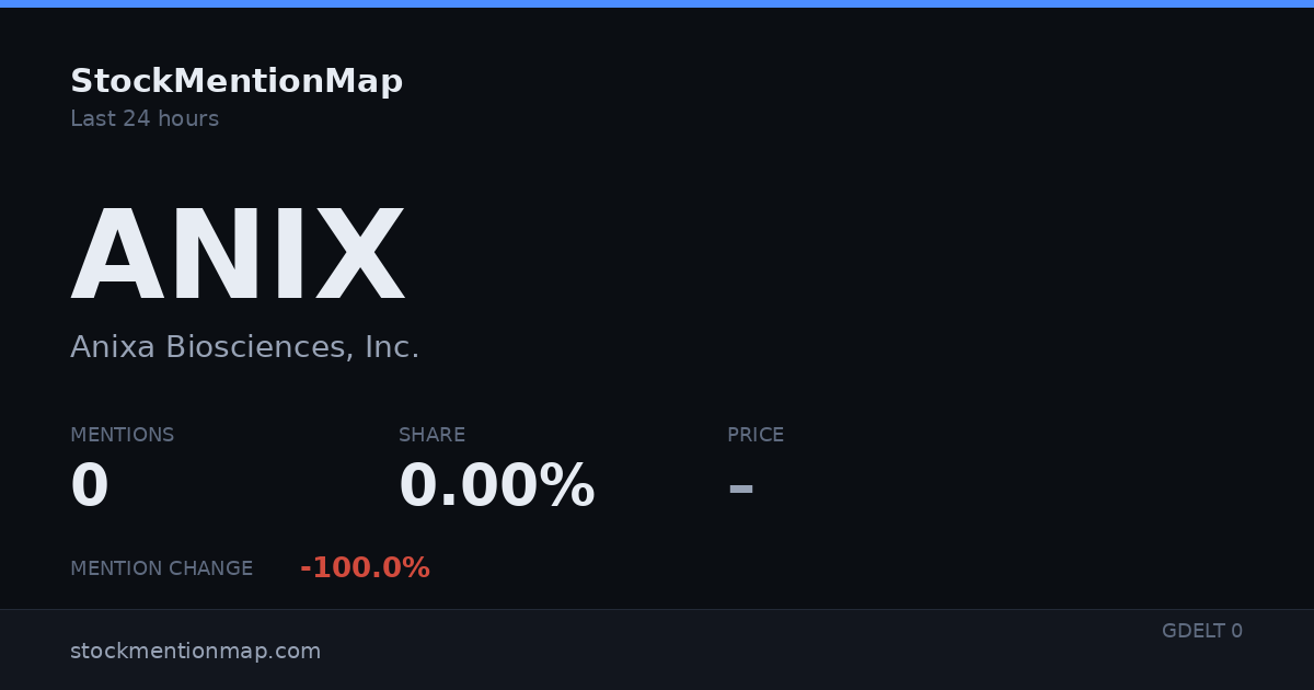 ANIX — Anixa Biosciences, Inc.