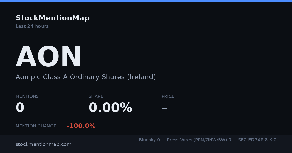 AON — Aon plc Class A Ordinary Shares (Ireland)