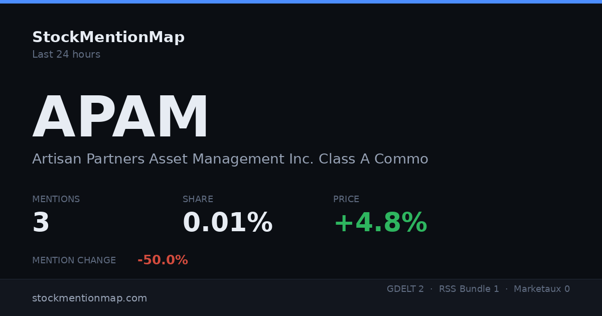 APAM — Artisan Partners Asset Management Inc. Class A Common Stock