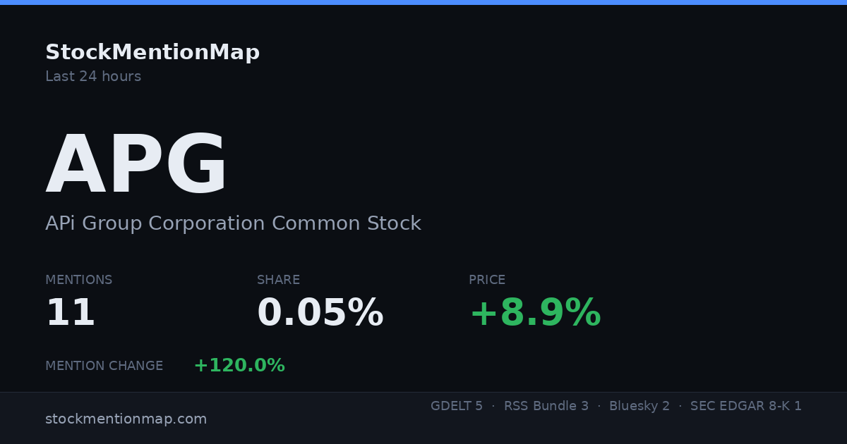 APG — APi Group Corporation Common Stock