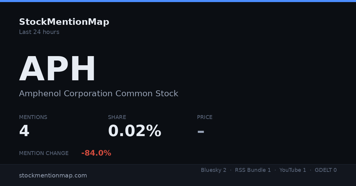 APH — Amphenol Corporation Common Stock