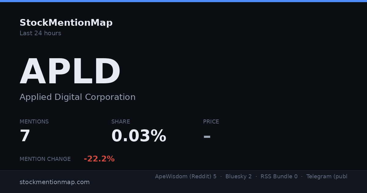 APLD — Applied Digital Corporation
