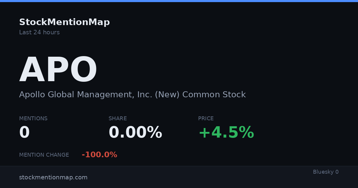 APO — Apollo Global Management, Inc. (New) Common Stock