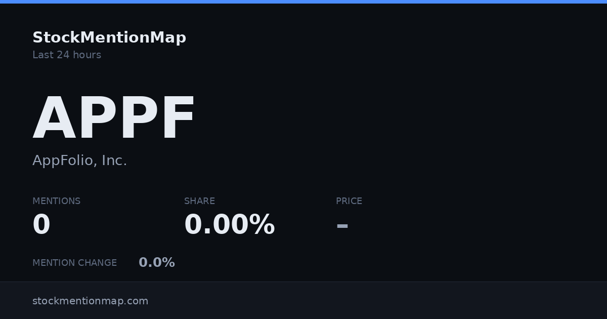 APPF — AppFolio, Inc.