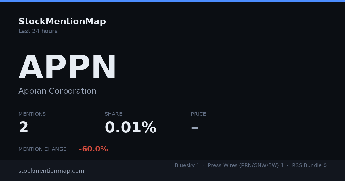 APPN — Appian Corporation