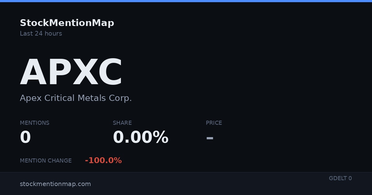 APXC — Apex Critical Metals Corp.