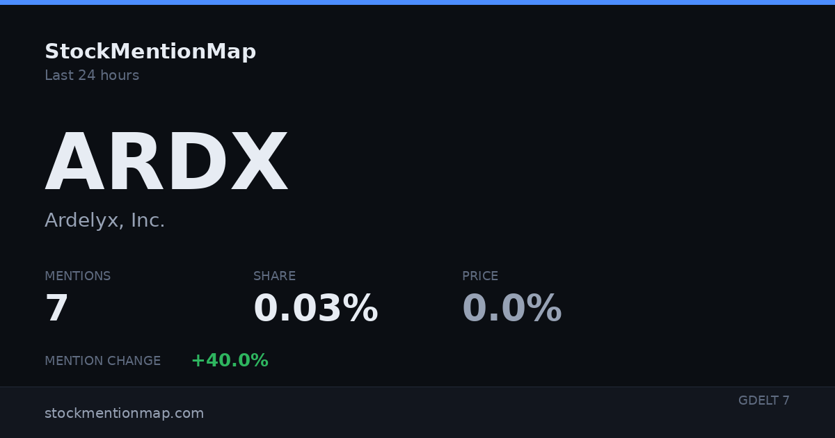 ARDX — Ardelyx, Inc.