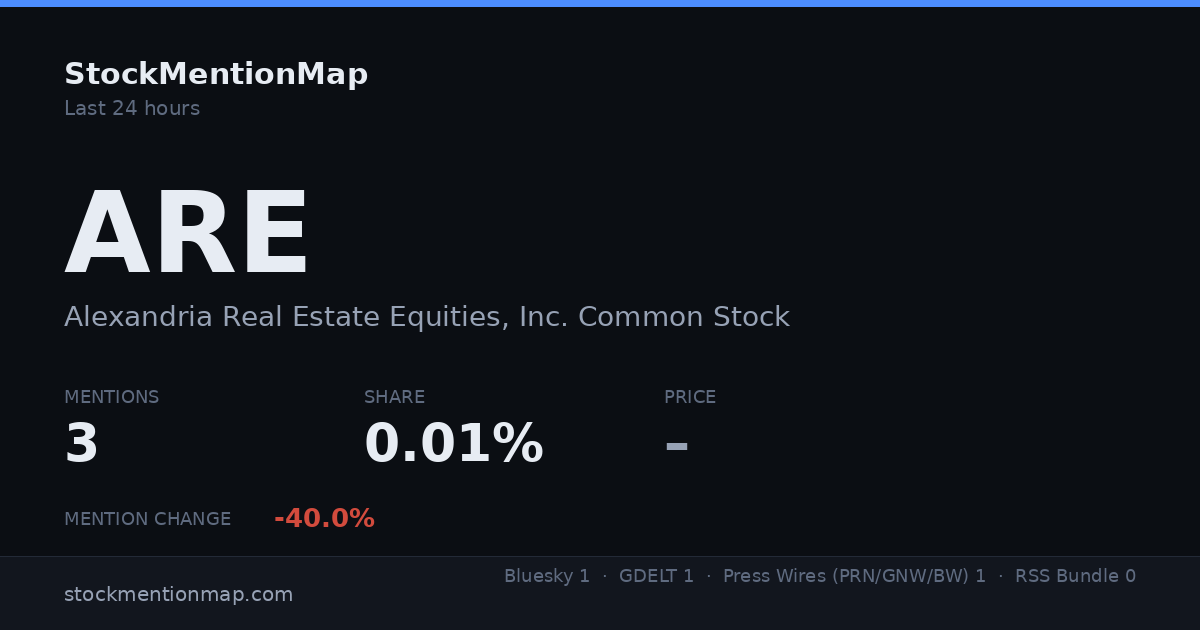 ARE — Alexandria Real Estate Equities, Inc. Common Stock
