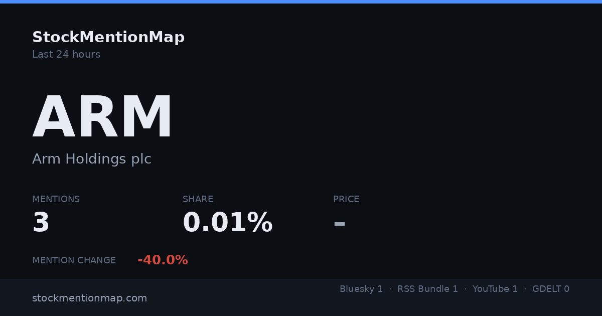ARM — Arm Holdings plc