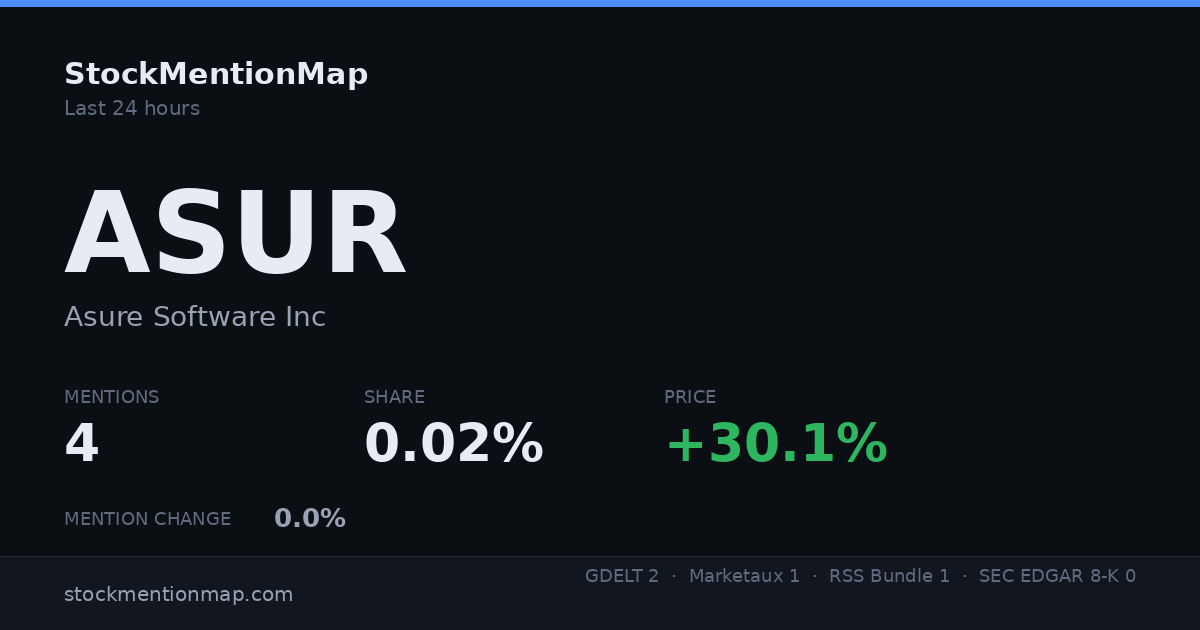 ASUR — Asure Software Inc