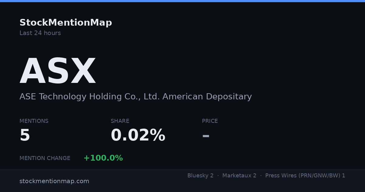 ASX — ASE Technology Holding Co., Ltd. American Depositary Shares (each representing Two Common Shares)