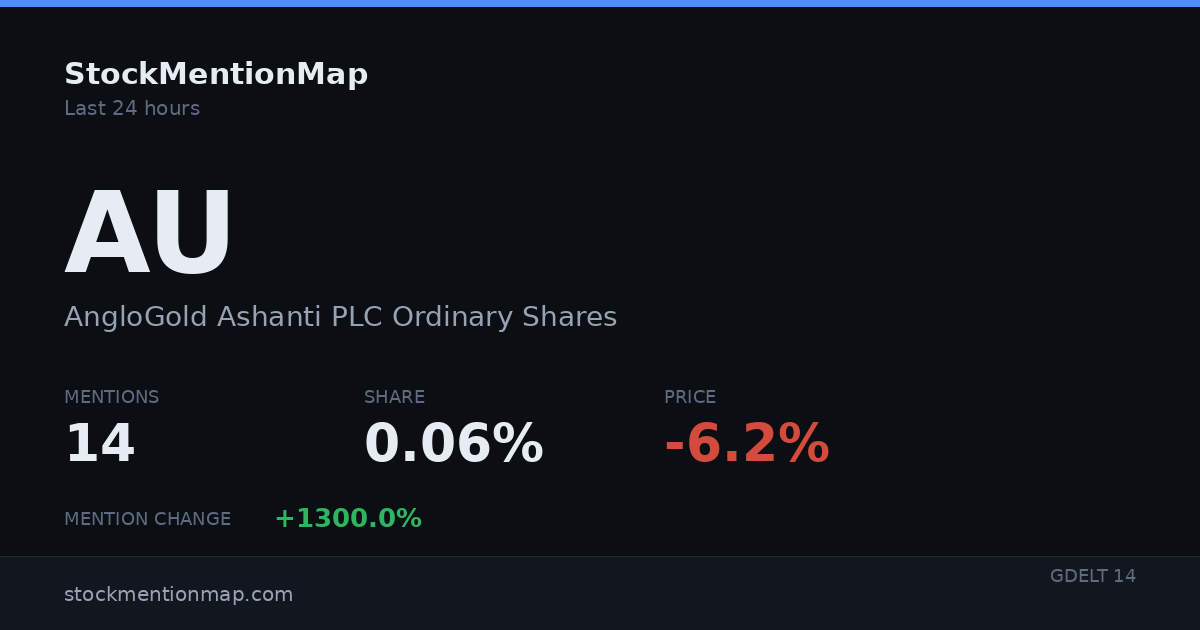 AU — AngloGold Ashanti PLC Ordinary Shares