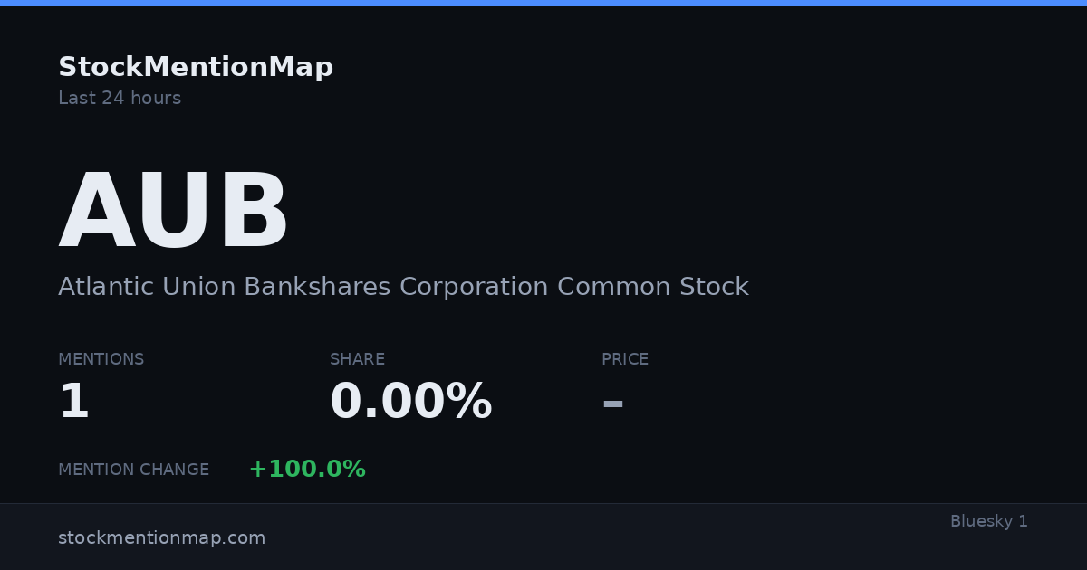 AUB — Atlantic Union Bankshares Corporation Common Stock