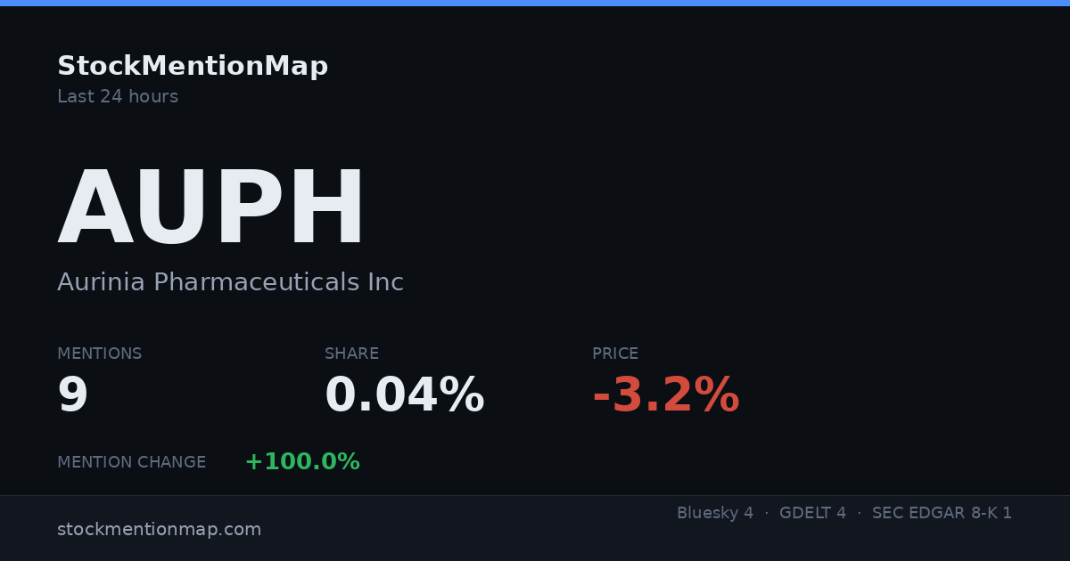 AUPH — Aurinia Pharmaceuticals Inc